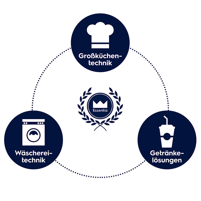 Electrolux Professional GmbH