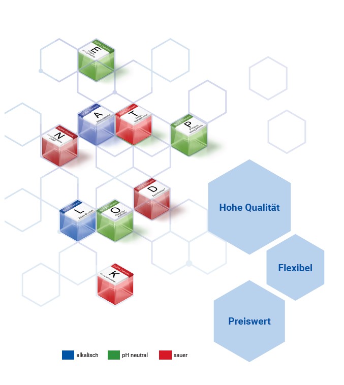 BÜFA Elements